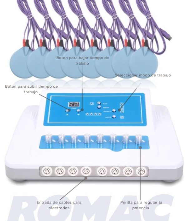 Electroestimulación